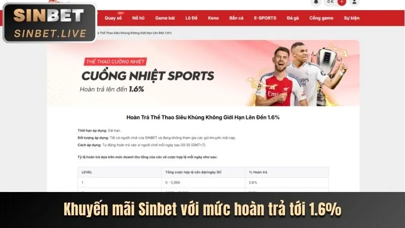 Hướng dẫn nhận khuyến mãi 88fc chi tiết